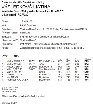 Soutěž modelů kategorie RCM3X Soutěž modelů kategorie RCM3X