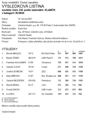 Soutěž modelů kategorie RCM3X Soutěž modelů kategorie RCM3X